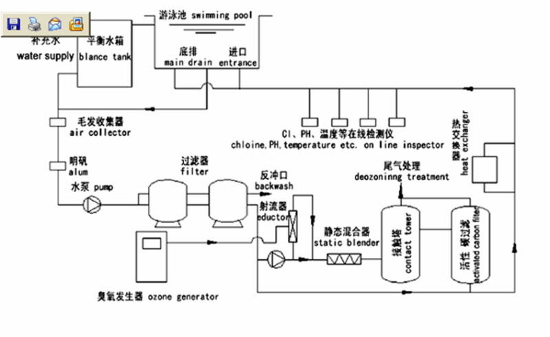 臭氧泳池水处理.JPG