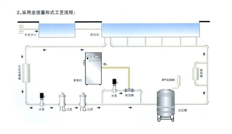 新泳池流程图.jpg