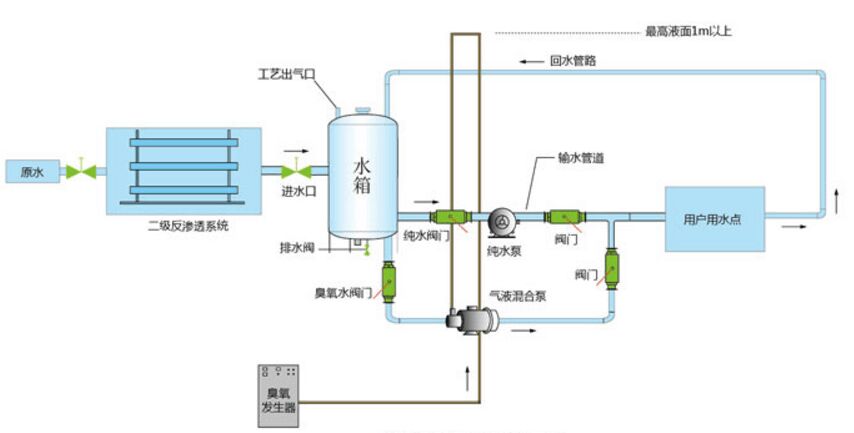 纯净水 工艺图.jpg