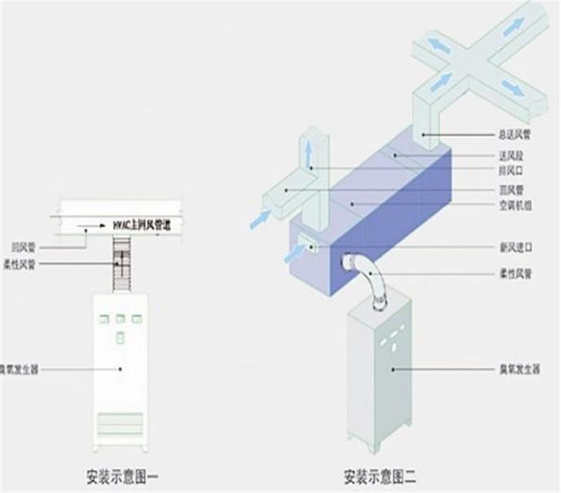 中央空调投加安装图.jpg